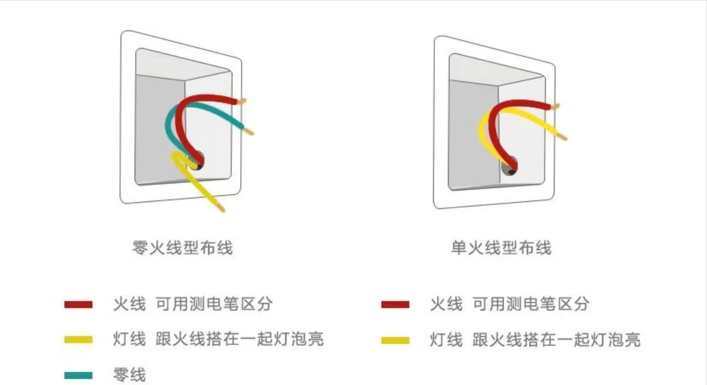 水电改造要不要一键断电,水电改造业主验收看这8点