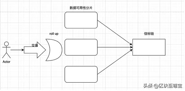 eth以太坊最新行情分析,eth以太坊价格会涨到哪