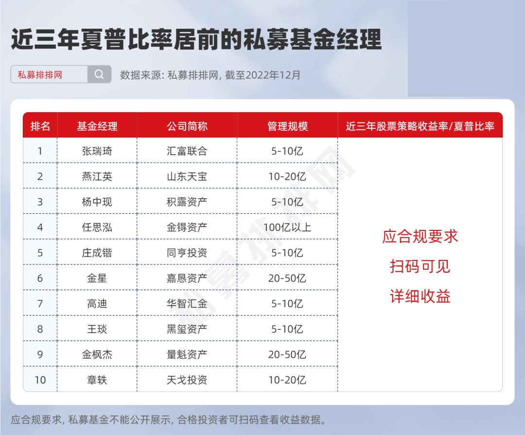 震荡市中彰显不凡！夏普榜揭秘“综合实力”前十私募基金经理！