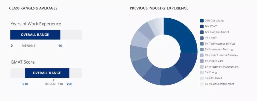 「朋乐教育」金融、会计、BA、Mkt，年薪百万的商科专业哪家强？
