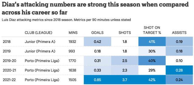 阿森纳对利物浦路易斯迪亚斯,路易斯迪亚斯何时能迎利物浦首秀
