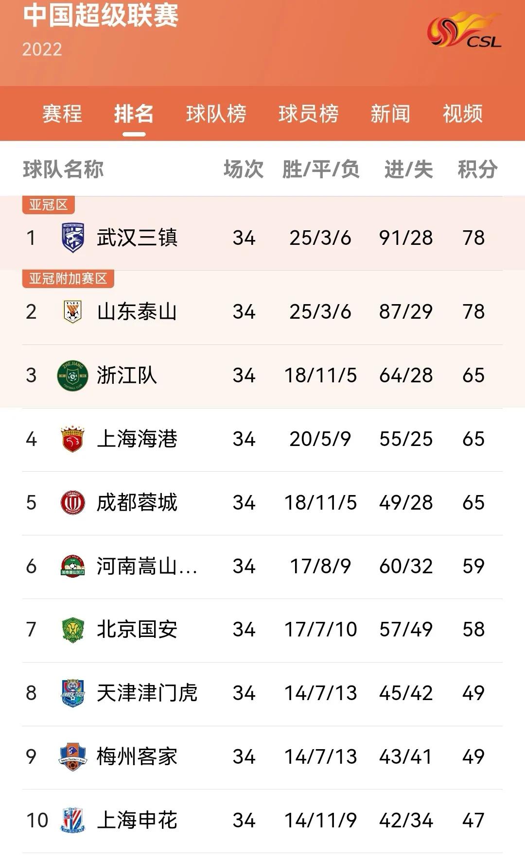 中国足球何时能问鼎世界杯,中国足球还能再次挺进世界杯吗