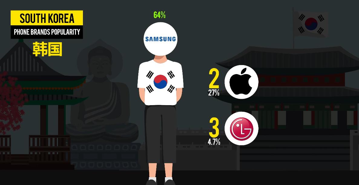 全球有哪些十大著名手机品牌,国际上知名的中国手机品牌