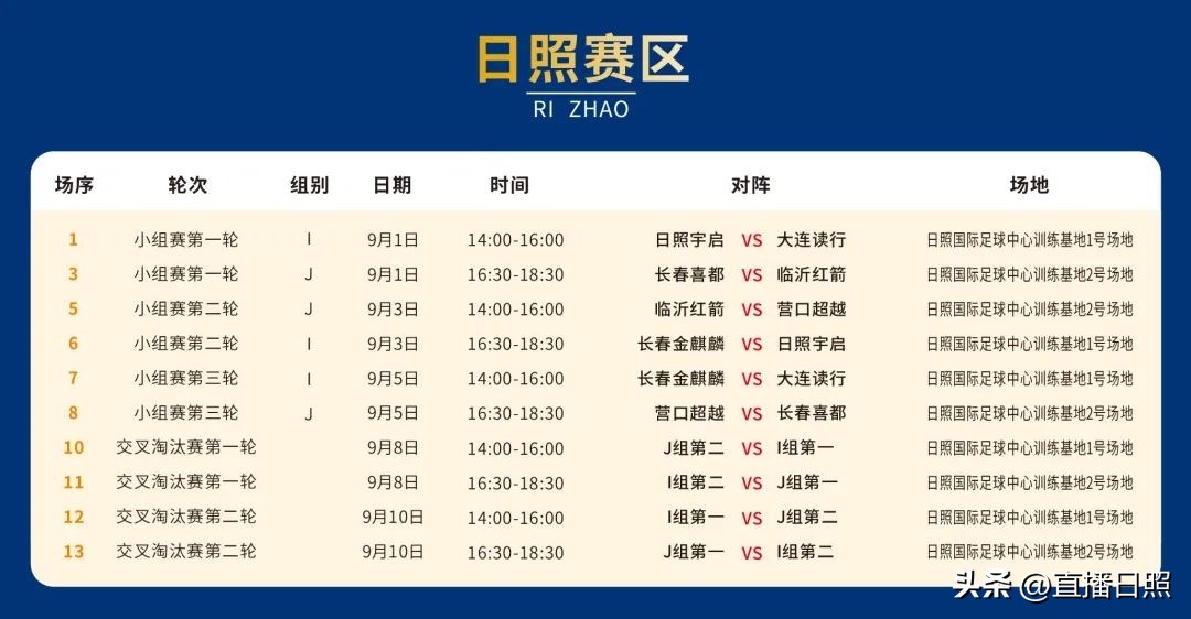 9月日照,9月底日照