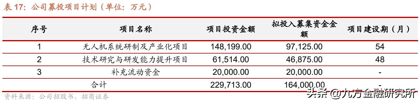鎶楃柅閲嶇偣椤圭洰寤鸿,鏀跺ソ杩欎唤鐤儏闃叉姢绾胯矾鍥惧緢閲嶈