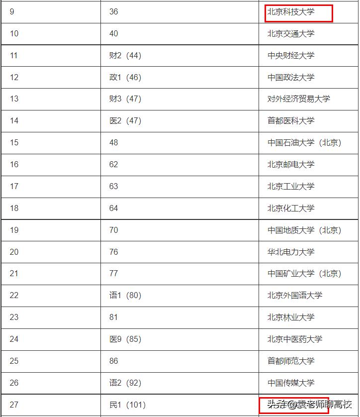 中央民族大学VS北京科技大学，末流985与顶级211，你会怎么选？