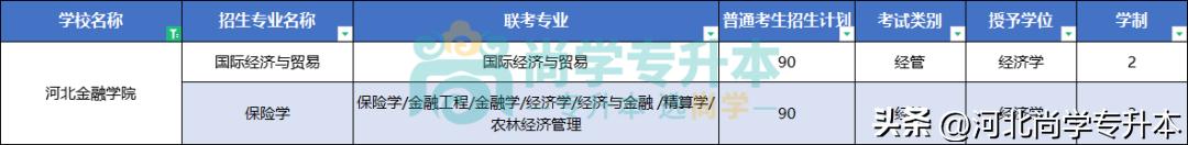 2024年河北省有哪些专升本的学校,河北2023年专升本一本招生院校
