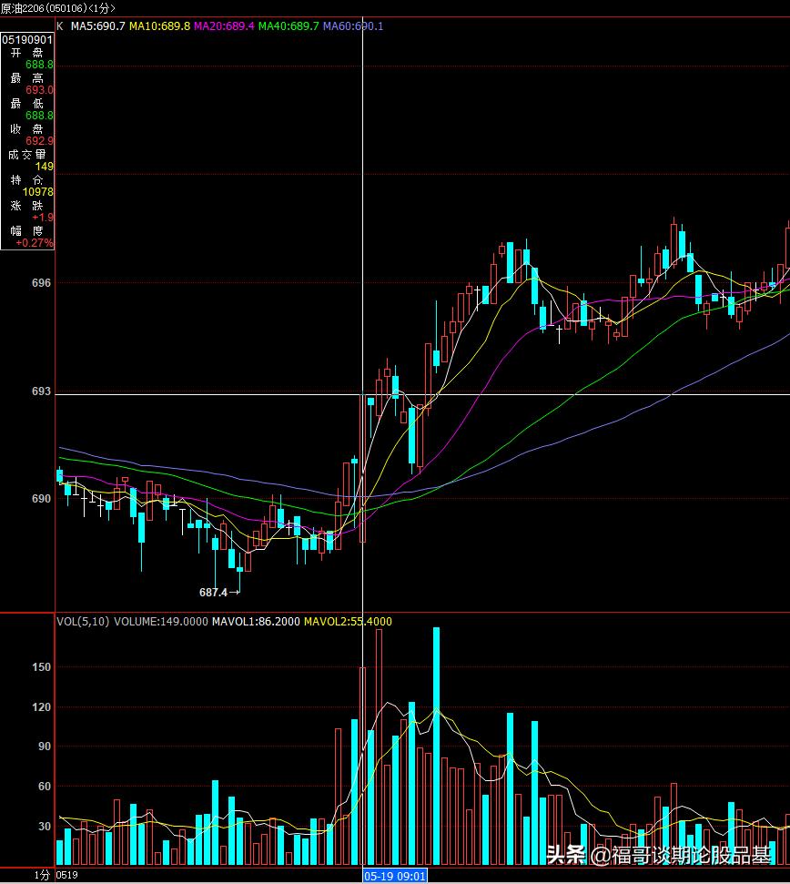 期货如何从盘面看持仓走势,期货主力操作过程图解