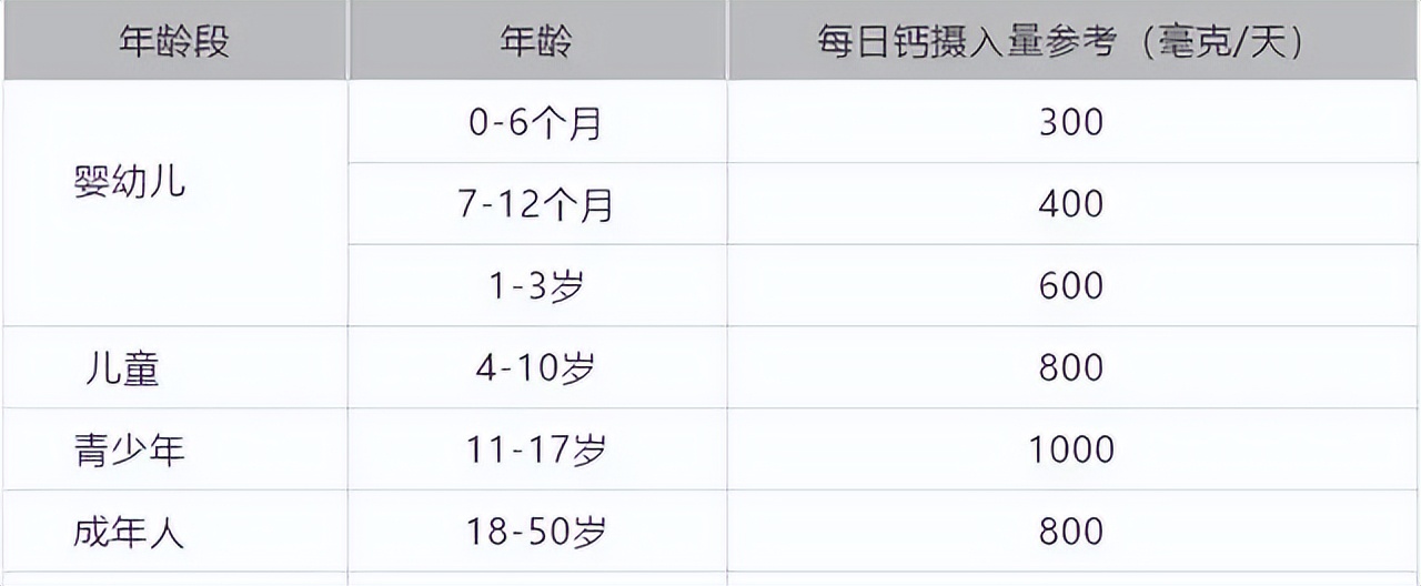 春季儿童长高小窍门有哪些,如何在秋季长高记住这四件小事