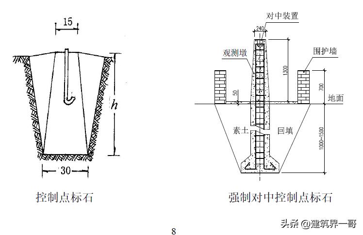 超高层建筑必须进行哪些变形测量,超高层建筑测量