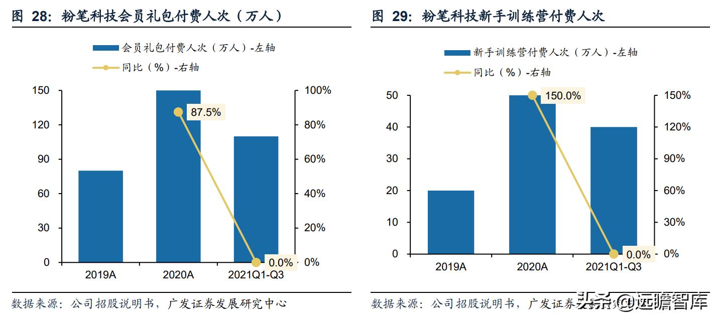 职业教育即将迎来黄金期,职教行业迎来黄金发展期