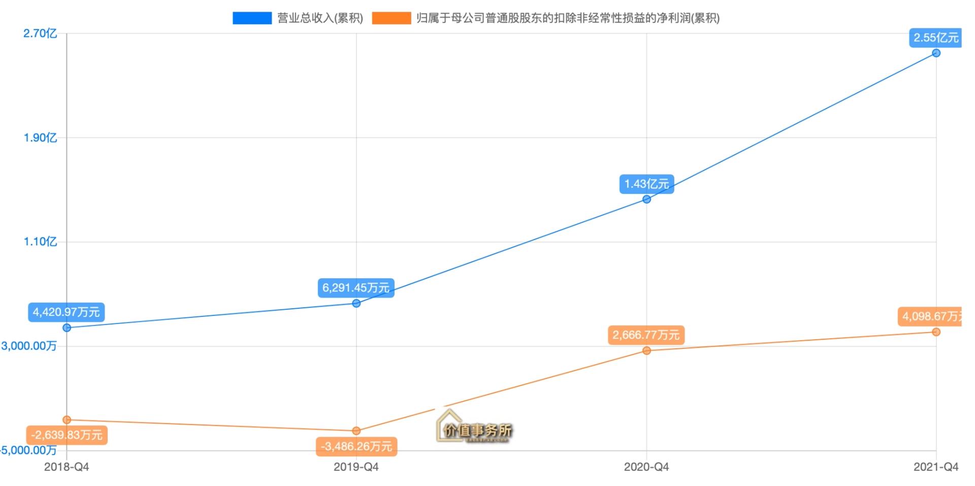 下一个药明康德股票,下一个医药股龙头