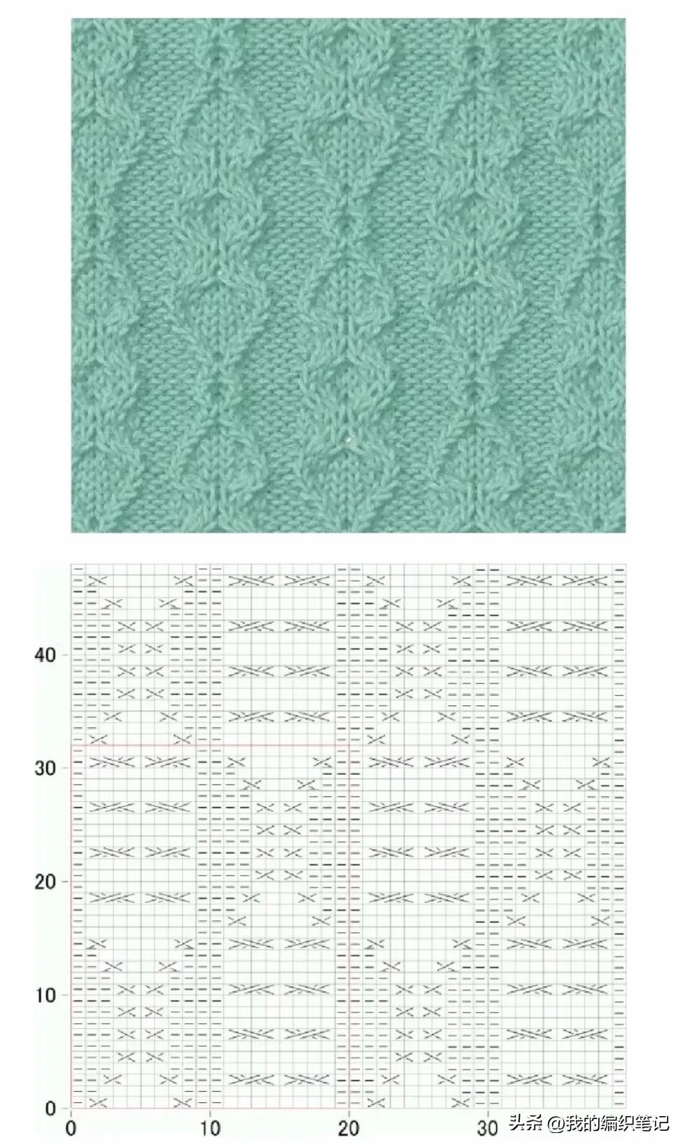 非常实用的棒针编织花样图解图片,编织棒针花样全教程