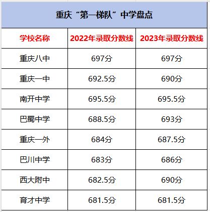 重庆七龙珠学校最新排名,重庆七龙珠学校