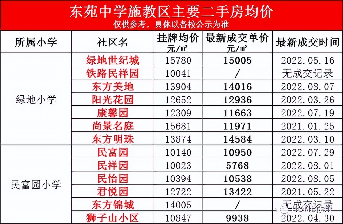 宇宙东区11所小学+3所初中施教区划分！教育资源与新城区没法比