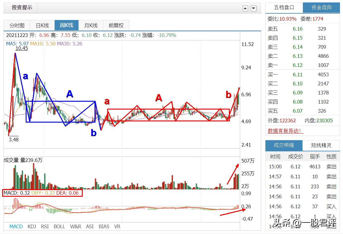 民丰特纸600235,民丰特纸股吧视频