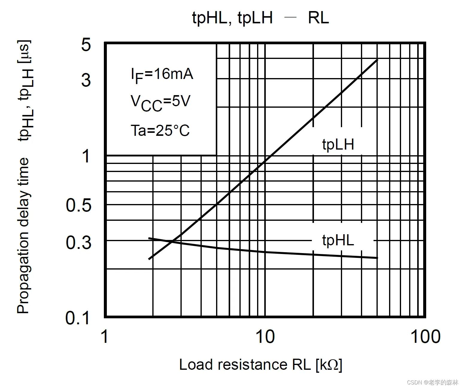 实战设计光耦电路,开关电源光耦电路的设计参数