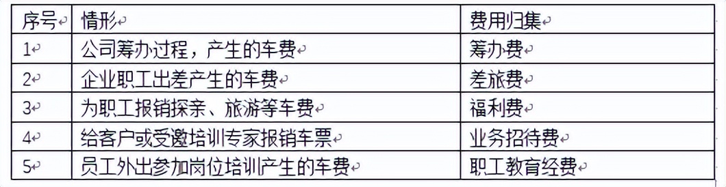车票抵扣最新规定,车费抵扣进项在哪里申报