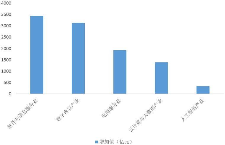 「前瞻产业研究院」“电商之都”转型之路(上篇)