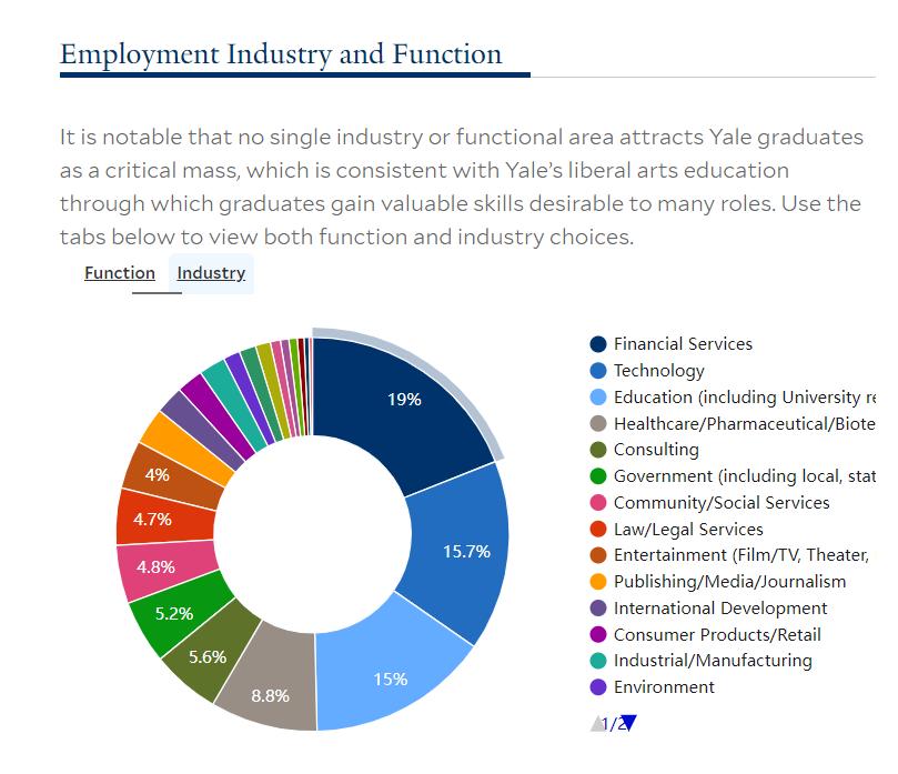 美国创业专业大学排名榜,美国创业型大学发展