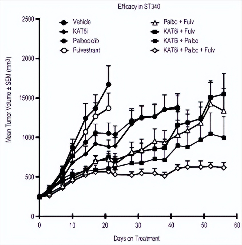 英矽智能提名用于ER+/HER2-乳腺癌治疗的靶点，辉瑞、拜尔已布局