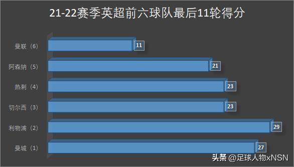 三冠王曼城首夺欧冠冠军,曼城瓜帅三连冠