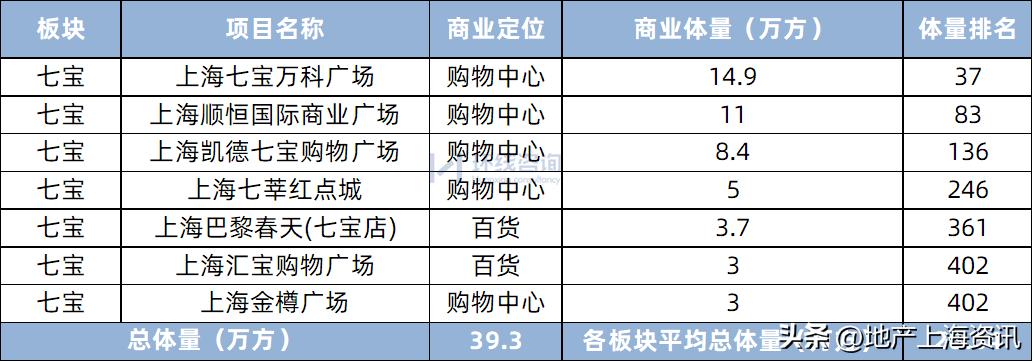 七宝板块买南还是北,七宝板块