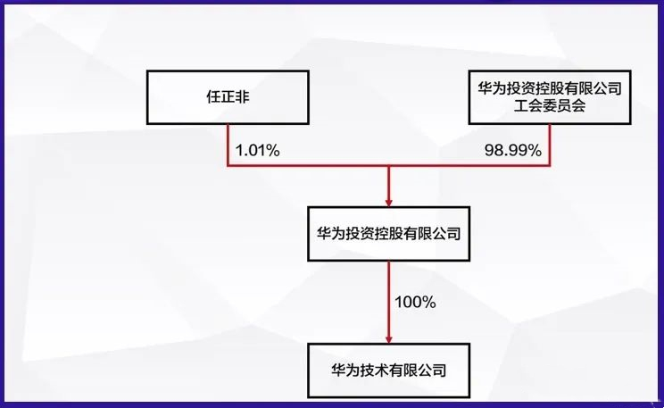 公司控制权与股权布局创始人,公司股权稀释创始人如何控制
