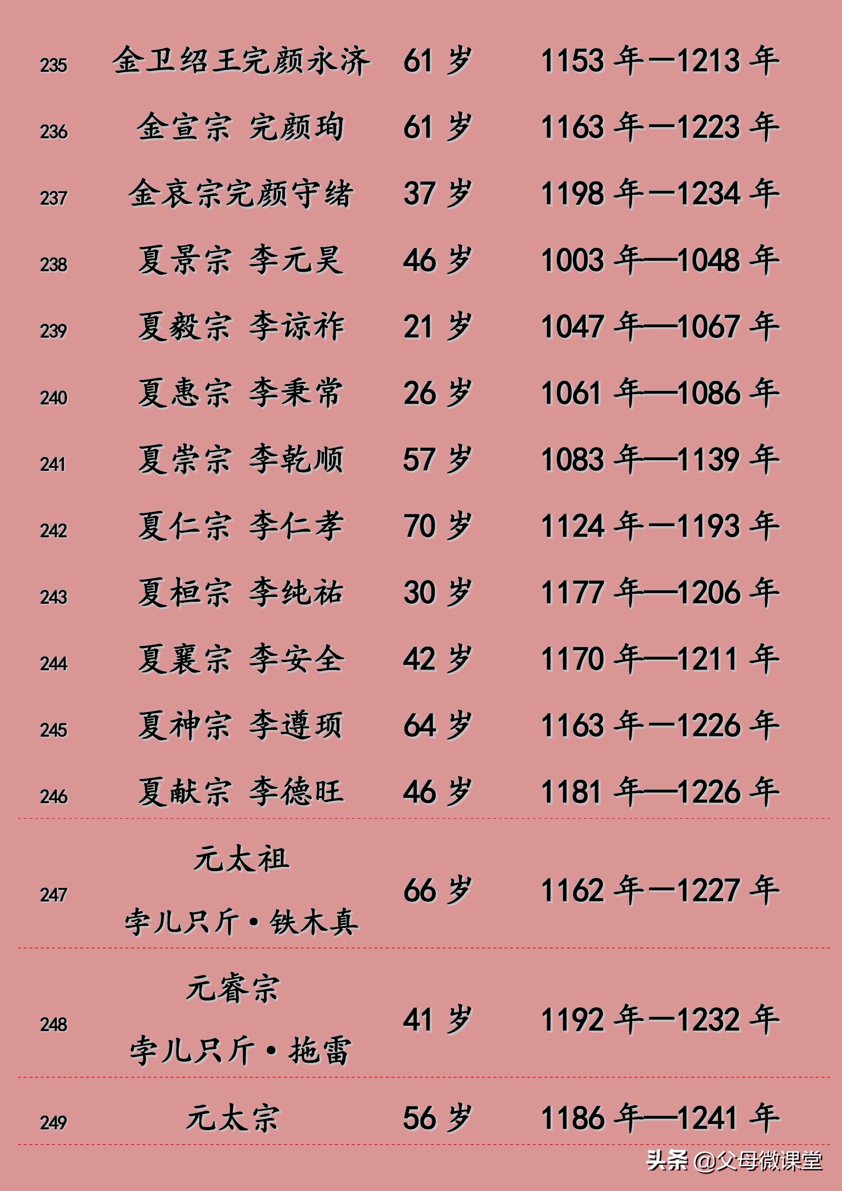 明朝皇帝寿命列表及照片,元朝皇帝寿命列表