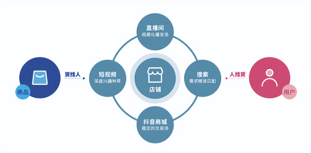 2023中国直播电商发展趋势