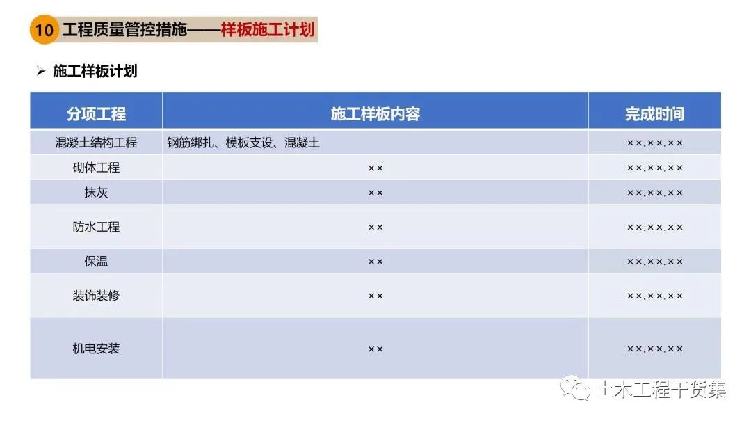 工程策划ppt,工程策划书ppt