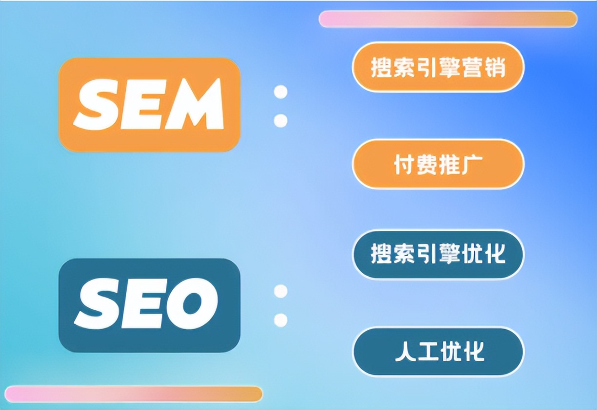 什么是seosem营销,谷歌seo新手入门推广方案怎么做