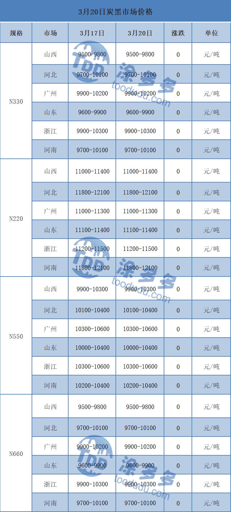 3月20日炭*市黑**场价格分析