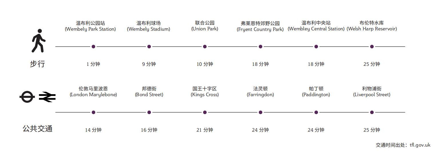 英国伦敦金融城规划,英国伦敦发展规划
