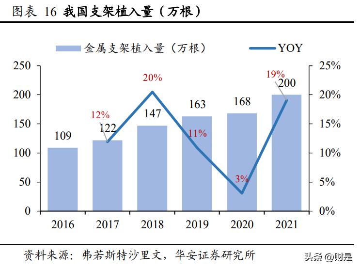 乐普医疗研究报告：被低估的心血管龙头企业，走出集采负面影响