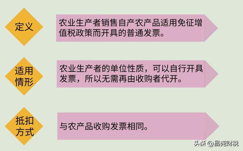 建筑行业增值税进项税抵扣明细表,建筑业预缴增值税怎样抵扣进项