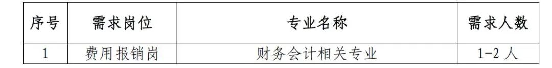 招聘信息中核集团2022校园招聘,中核财务共享中心校园招聘