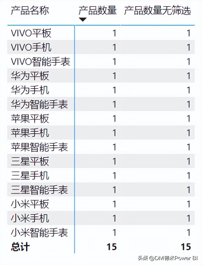 calculate筛选器失效,如何用calculate筛选年份