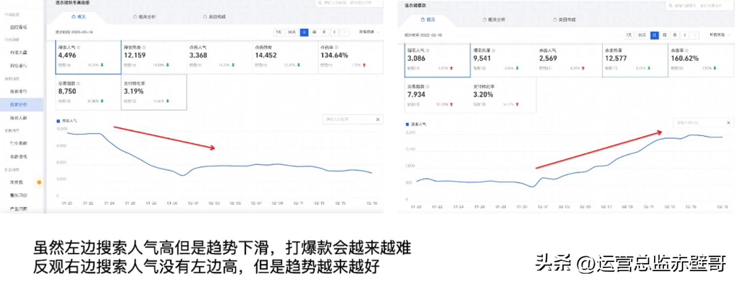 淘宝选品测款详细流程,淘宝新手选品的思路和方法