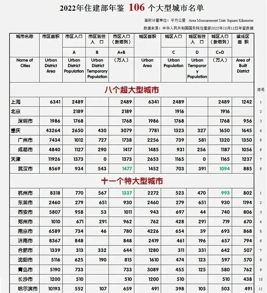最新规划天津市滨海新区,天津滨海新区是港口城市吗