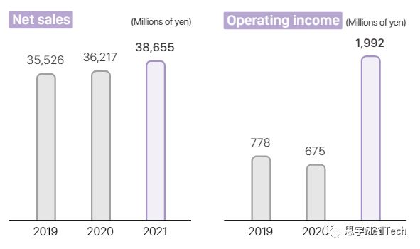 尼普洛血透机的优势,尼普洛血透操作