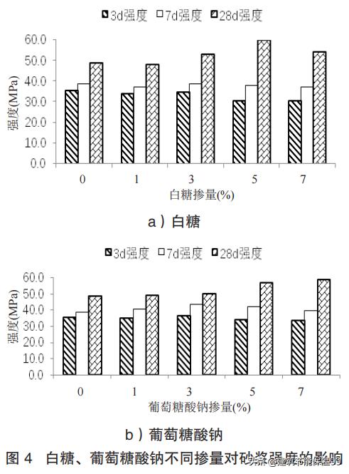 湿拌砂浆缓凝剂的最佳配方,轻质砂浆缓凝剂没效果什么原因