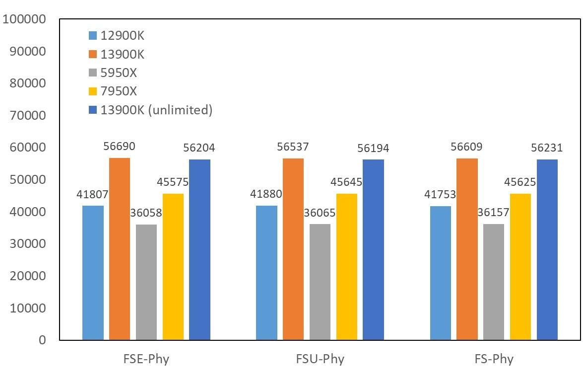 inteli913900k渲染,raptorlakes