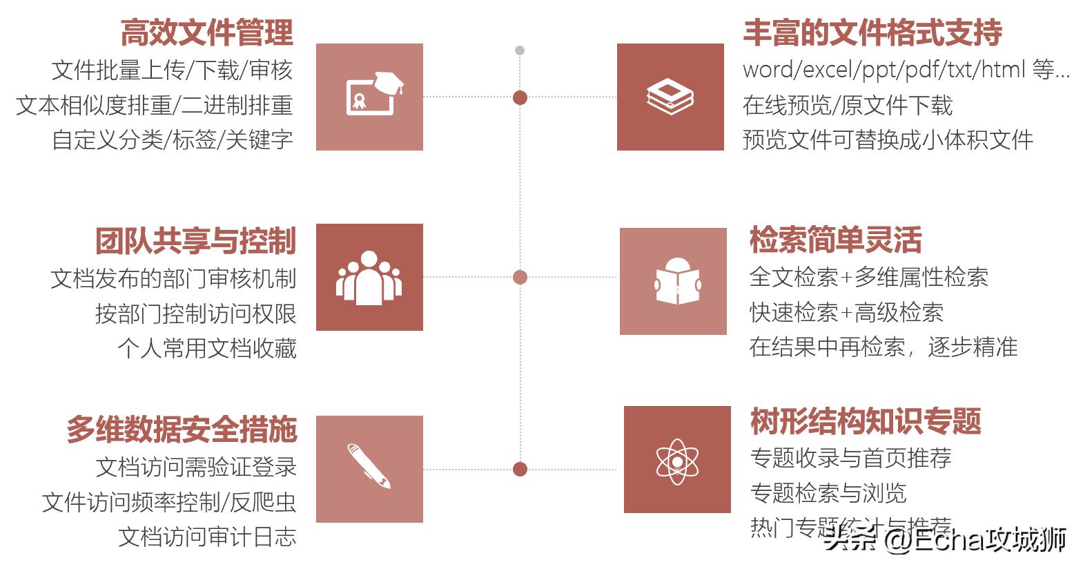适合个人搞的开源项目,java私活必备开源项目