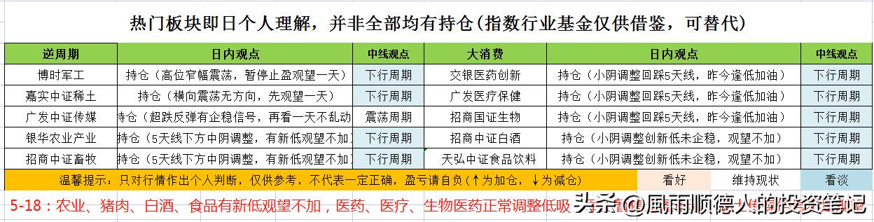白酒医药现在可以逢跌加仓吗,白酒医疗要加仓吗