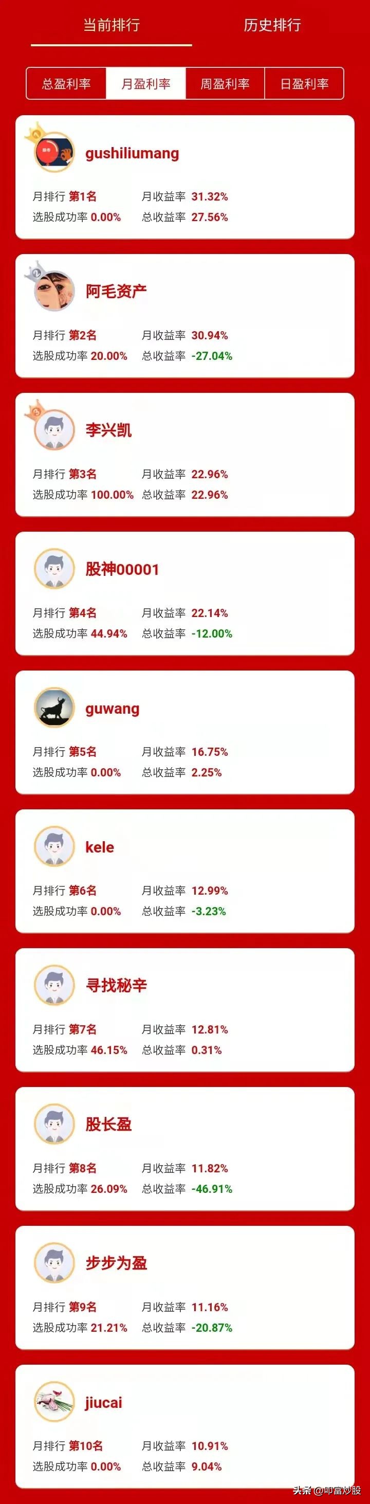 每日炒股模拟大赛,今日头条模拟炒股大赛入口