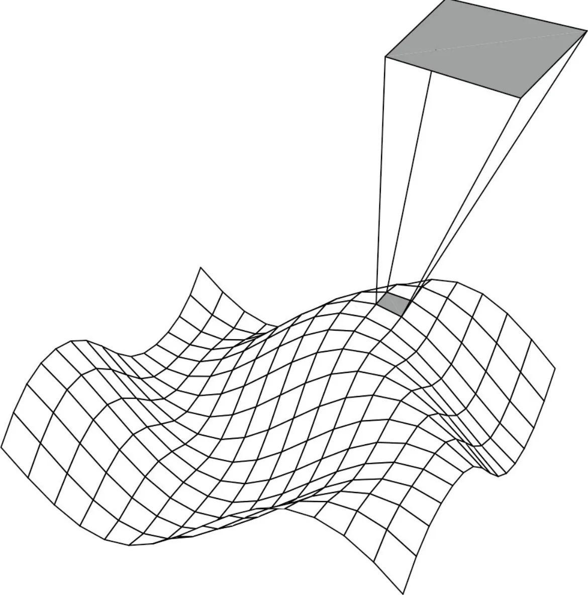 复流形和黎曼曲面,黎曼几何高维度空间
