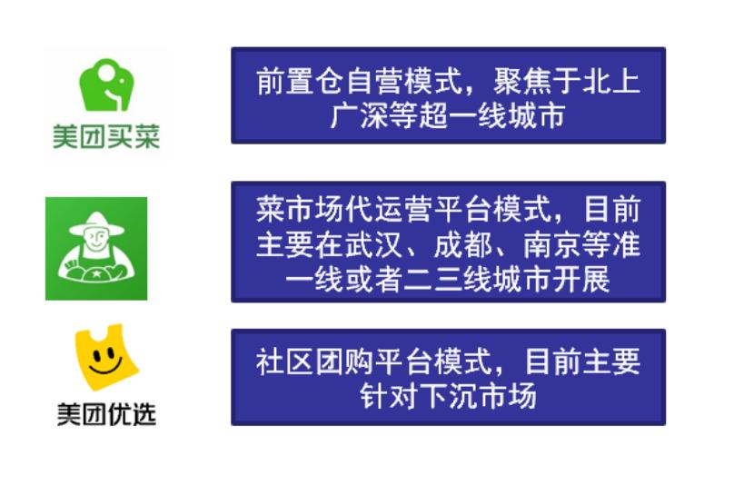 美团优选的传奇今生,美团优选的风口