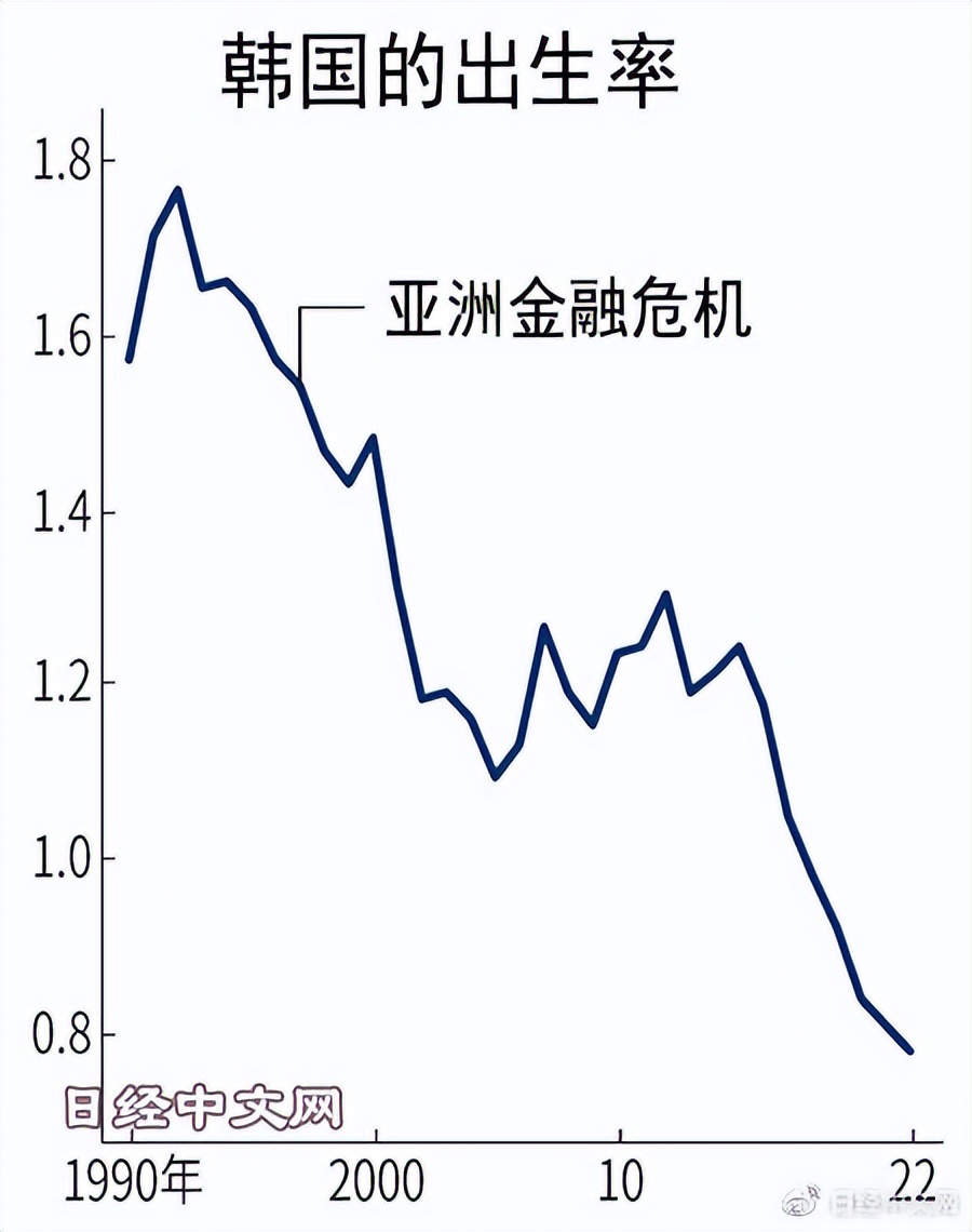 韩国家庭8.9年收入才能买房,韩国家庭年收入中位数