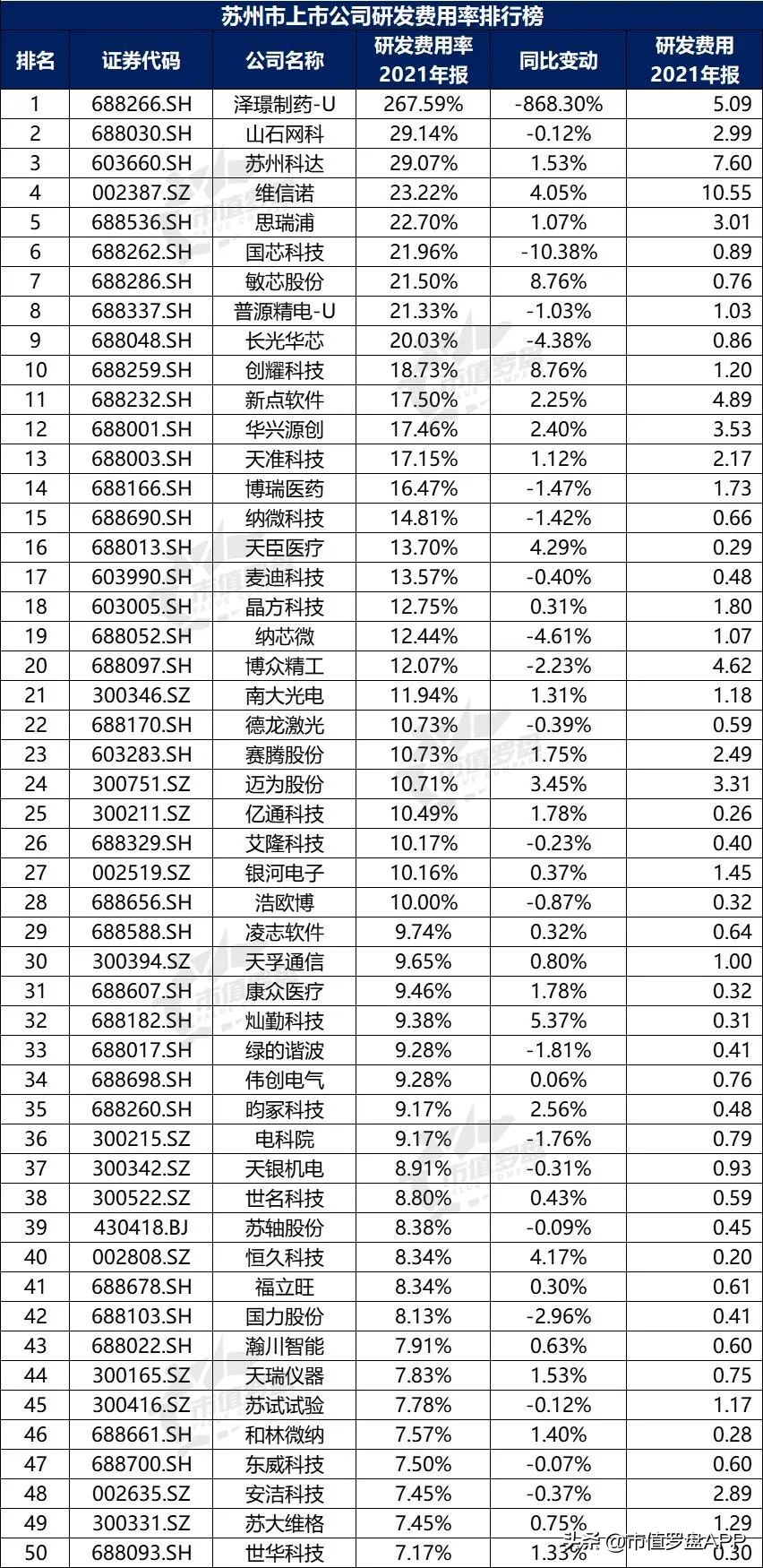 a股上市公司top10城市,新一线城市上市公司市值排行榜